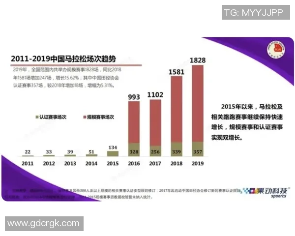 西安滑板队在城市马拉松积分榜中以58分稳居第一名引发关注